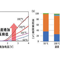 日本东北大学、在高温高压水环境下实现CO₂的高效资源化