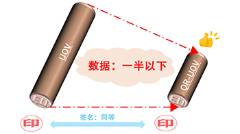 “日本产”量子计算时代的安全密码——数字签名方式“QR-UOV”，成功晋级美国标准化竞赛第2轮