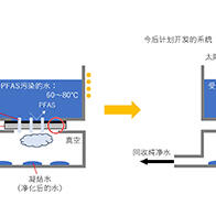 东京科学大学开发出可将PFAS去除到环境标准以下的蒸馏膜系统