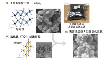 东京大学与新日本电工开发出全球最薄6G用太赫兹波吸收薄膜