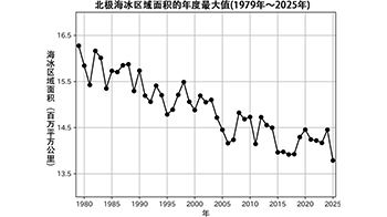 北极冬季海冰面积为观测史上最小，周边气温高被推定为主要原因