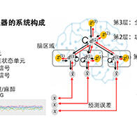 开发灵长类大脑功能的数字孪生，助力阐明精神与神经疾病的病理并实现个性化治疗