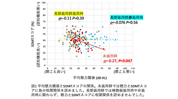 庆应大学发现“反问”增多时尽早佩戴助听器，可预防老年痴呆
