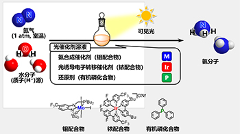 东京大学成功在可见光照射与常温常压下合成“绿色氨”