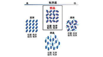 日本东北大学成功实现控制旋转分子的“取向”与“形状”的电响应，有望应用于高密度信息存储元件