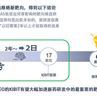 FRONTEO活用AI药物研发辅助服务，提取多种胰腺癌新靶向分子候选物仅需2天