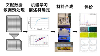 北海道大学开发出基于AI带隙设计的钙钛矿合成新方法