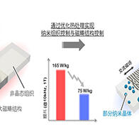 NIMS等开发出电力损耗消减50%的创新性铁基磁性材料