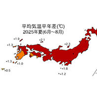 日本今夏气温较往年高2.36度，再创“最热夏天”纪录——全球变暖导致气温升高，亟需防范自然灾害对策