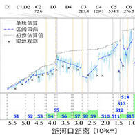 东京大学：人类活动致黄河流量变化——上游至下游668处灌溉区域减少趋势明显