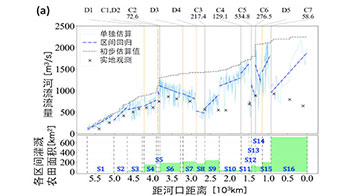 东京大学：人类活动致黄河流量变化——上游至下游668处灌溉区域减少趋势明显