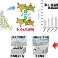 神奈川大学等发现具有高热稳定性特征的质子功能性材料，有望应用于燃料电池及催化剂