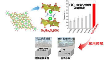 神奈川大学等发现具有高热稳定性特征的质子功能性材料，有望应用于燃料电池及催化剂