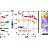 京都大学开发出新型高强度Cr-Mo合金，兼具高温抗氧化性与室温高延展性