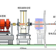 QST成功将重离子线癌症治疗装置的高速离子数量提升10倍，为设备小型化开辟道路