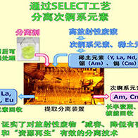 日本原子能机构开发出从高放射废液中提取次锕系元素的技术
