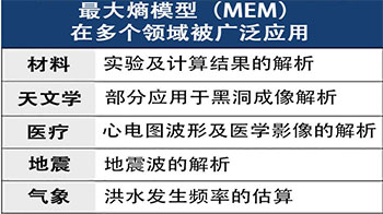 日本东北大学明确常用数据解析方法的性能极限，或对材料科学等产生影响