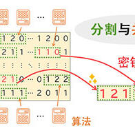 KDDI综研与东京大学在抗量子计算机密码破译竞赛中刷新世界纪录