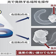 兵库县立大学实现用光控制的纳米级热源，可应用于微细电子材料等