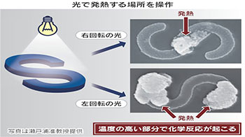 兵库县立大学实现用光控制的纳米级热源，可应用于微细电子材料等