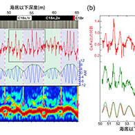 高知大学与九州大学等：4000万年前地球磁场出现“史无前例、长达7万年的磁场反转”