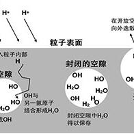 月球上的水是如何生成的？答案藏在月壤颗粒的微小空隙中