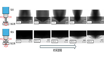 东京大学先端科学技术研究中心利用Spring-8的X射线，全球首次成功观测金属内部的切削与放电加工
