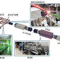 大阪大学等利用千倍加速力的激光尾场加速技术，成功实现台式X射线自由电子激光振荡
