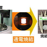 产综研的氧化物系全固态电池电解质实现“全球最高”离子电导率