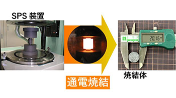 产综研的氧化物系全固态电池电解质实现“全球最高”离子电导率