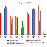 NII开源发布新一代国产LLM：基于约12万亿词元优质语料训练