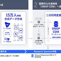 NEC开始或用生成式AI，开展医疗数据二次利用的实验