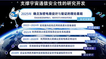 NICT提出新理论：实现耐宇宙辐射的加密电路全覆盖动作保障，荣获NASA国际会议优秀奖