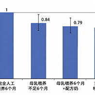 富山大学根据超8万人全国调查发现：母乳喂养的孩子“睡眠不足倾向较少”