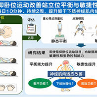 东京农工大学与电气通信大学等研究证实：仰卧位锻炼可改善站立位的平衡与敏捷度