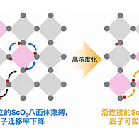 【JST事业成果】开发可在300℃下发挥功效的高性能电解质材料