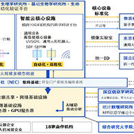 NINS建设日本国内最大规模智能云实验室“iLIS”，打造科研人员跨时间跨空间开展前沿实验的科研环境
