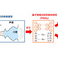 长冈技科大开发出基于学习了“发声机制”的AI语音合成方法，通过神经网络再现语音生成过程