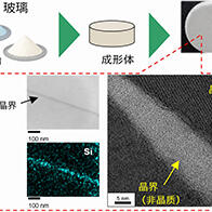 东京都产技研采用新手法开发出可稳定工作至300℃的介电材料，已验证电容器可在汽车发动机等高温环境下工作