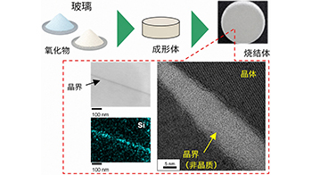 东京都产技研采用新手法开发出可稳定工作至300℃的介电材料，已验证电容器可在汽车发动机等高温环境下工作