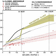 东京科学大学全球首次实验确认地球内核中铁-轻元素合金可能处于超离子状态的迹象