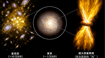 黑洞“爆风”可达30万光年之外——发现超出预期100倍以上的能量