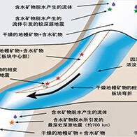 冈山大学揭示数百公里深处的深源地震产生原因，板块内部的水迁移是重要因素