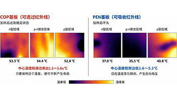 东海大学开发热电元件，可作为“电源”或“热流传感器”使用