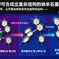 理研与名古屋大学开发出两步法合成复杂纳米石墨烯的新技术
