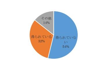 日本企业在运用社交媒体方面的差异