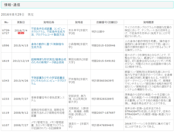 日本专利新闻周刊——深泉知财研究所特别寄稿 第8期