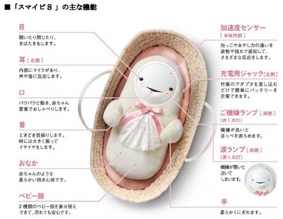 三泽房屋（MISAWA HOME）旗下企业将发售面向老年人群的婴儿机器人