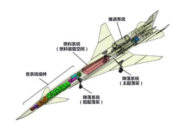 日本正在开发静音型超音速飞机