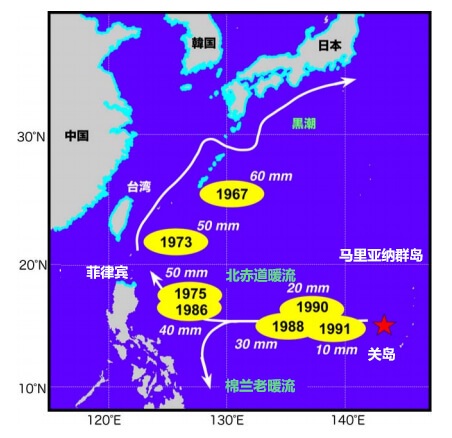 塚本胜巳教授确定的日本鳗鱼产卵海域